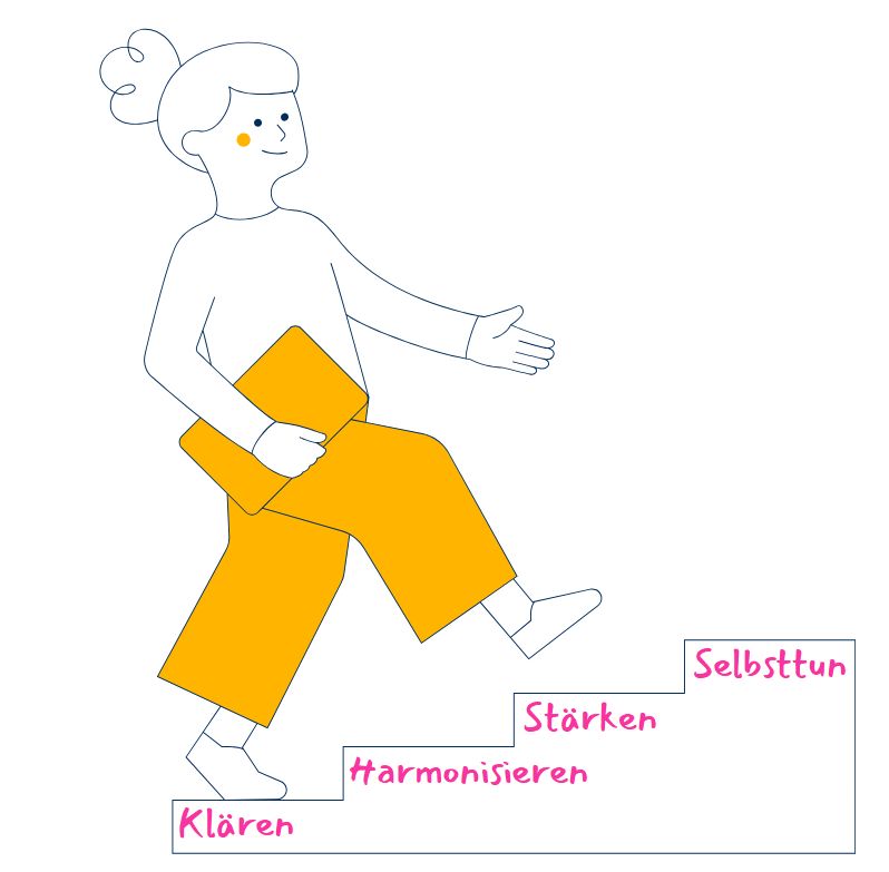 Stufen gehen im Energiecoaching