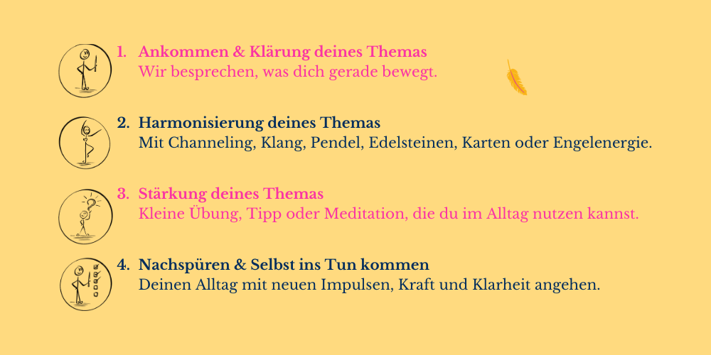 Dein Ablauf im Energiecoaching in vier Schritten
